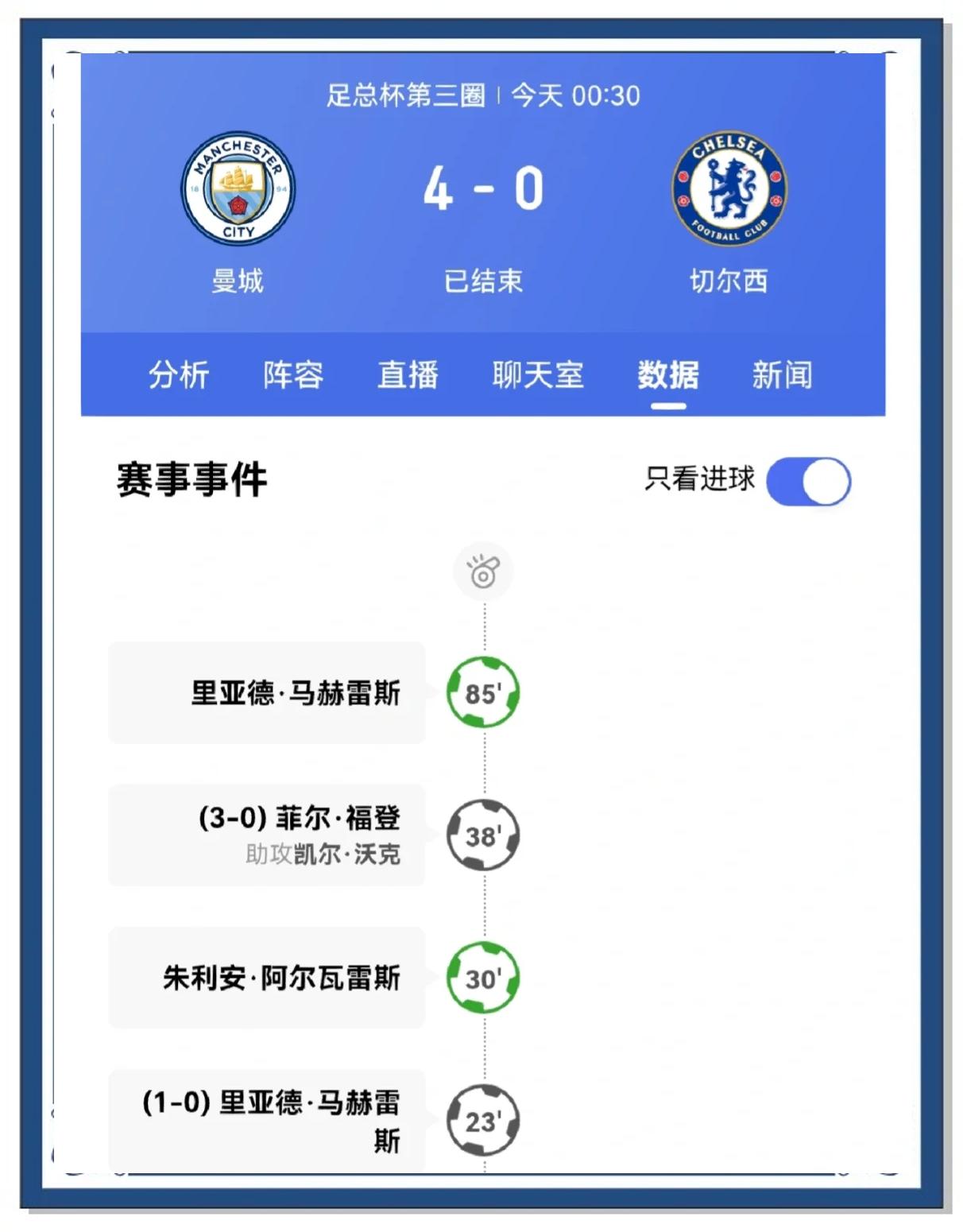 包含切尔西客场告捷红蓝军团独占联赛第三的词条